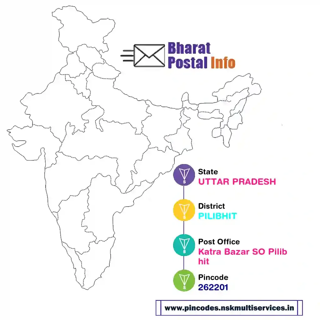 UTTAR PRADESH-PILIBHIT-Katra Bazar SO Pilibhit-262201